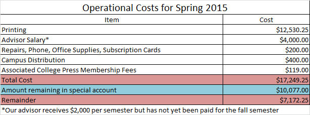 Spring Semester costs